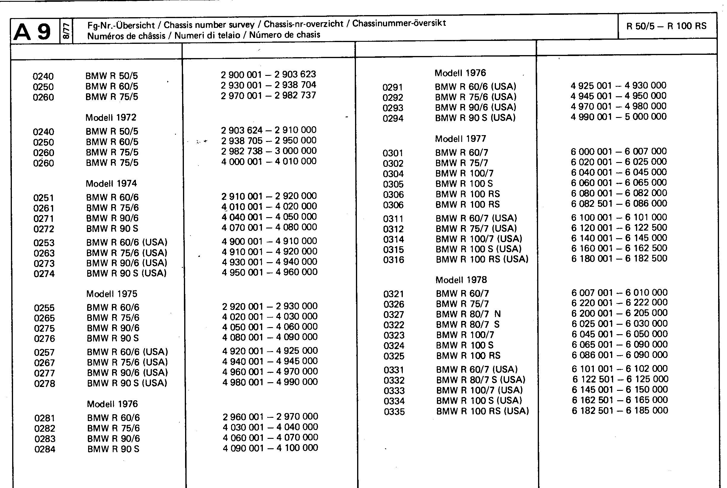 Bmw model number list #5