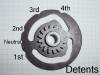 This is the old plate and you can see the "detents" for each gear. On the left side are three detents. The lower one is for 1st gear, the next is neutral and the 3 rd is for second gear. The next two at the top are for 3rd and 4th gear. The area between the detents is of even height. If the selector happens to get in between the detents, it will just sit there, often in what is called a "false neutral." 